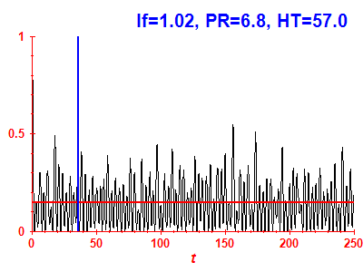 Survival probability